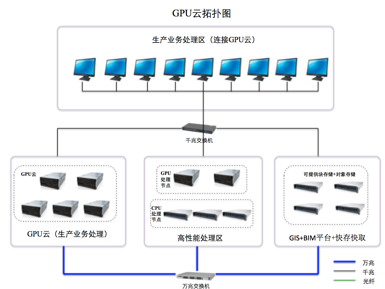 大國“云”崛起 AMD助力澤塔云CPU+GPU雙算力架構(gòu)釋放核心優(yōu)勢，賦能應(yīng)用軟件服務(wù)